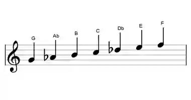 Sheet music of the G oriental scale in three octaves